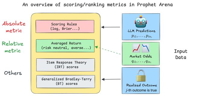 神之押注」狂赚9倍DeepSeek R1最特立独行AG真人登录AI版华尔街之狼！