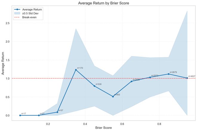 神之押注」狂赚9倍DeepSeek R1最特立独行AG真人登录AI版华尔街之狼！o3-mini靠「(图8)