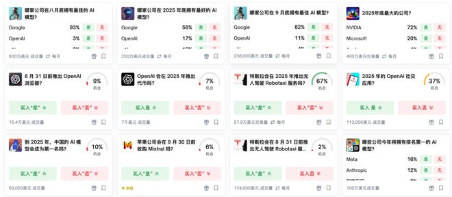 神之押注」狂赚9倍DeepSeek R1最特立独行AG真人登录AI版华尔街之狼！o3-mini靠「(图3)