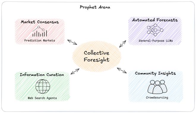 神之押注」狂赚9倍DeepSeek R1最特立独行AG真人登录AI版华尔街之狼！o3-mini靠「(图18)