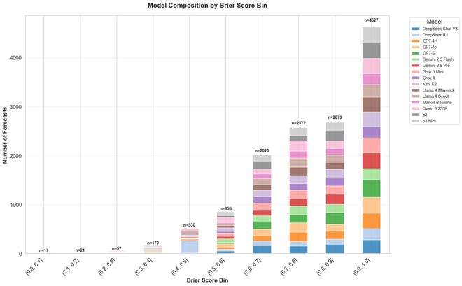 神之押注」狂赚9倍DeepSeek R1最特立独行AG真人登录AI版华尔街之狼！o3-mini靠「(图19)