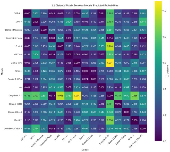 神之押注」狂赚9倍DeepSeek R1最特立独行AG真人登录AI版华尔街之狼！o3-mini靠「(图13)