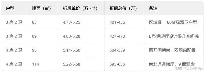知)楼盘简介-房价-户型优缺点分析！AG真人2025卓越珺奕府二期(通